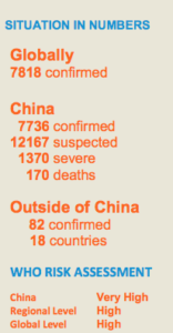 World Health Organisation Stats