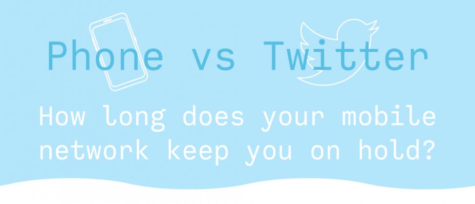 Phone vs Twitter