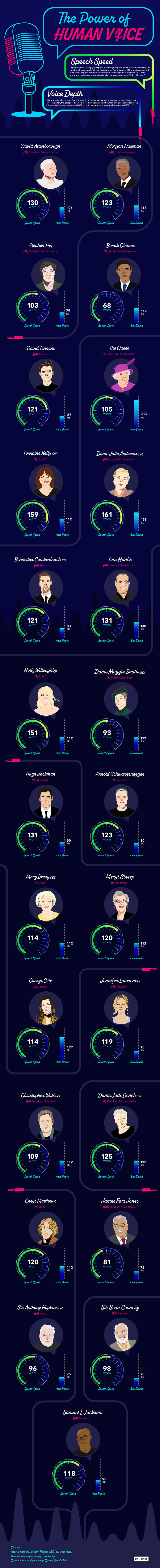 celebrity voice infographic